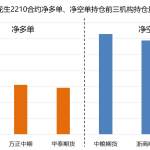 夜盤做期貨交的手續費會少嗎?夜盤做期貨有什么優勢-RB螺紋鋼期貨交易網