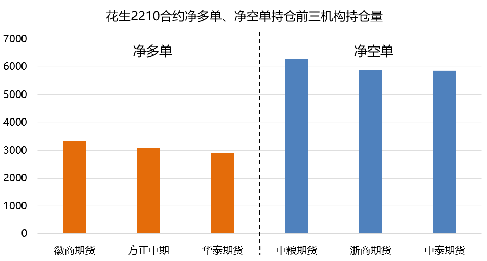 花生日報:春花生減產預期漸起 期價長陽創階段新高 花生日報:春花生減產預期漸起 期價長陽創階段新高