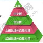 農產品期貨的發展歷程-RB螺紋鋼期貨交易網