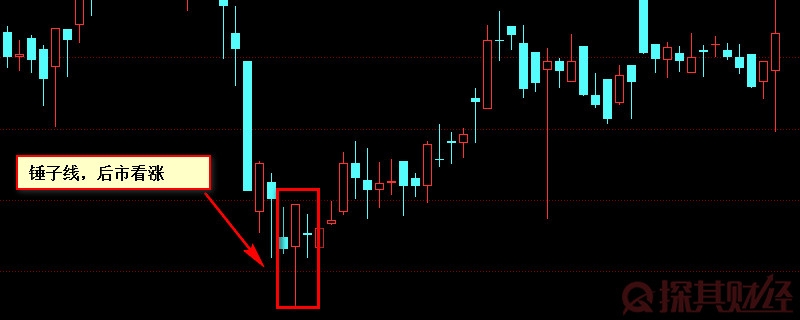 錘子線是什么?強烈看多信號之一 錘子線是什么?強烈看多信號之一