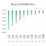 教你少交純堿期貨手續費 趕緊來抄作業-RB螺紋鋼期貨交易網