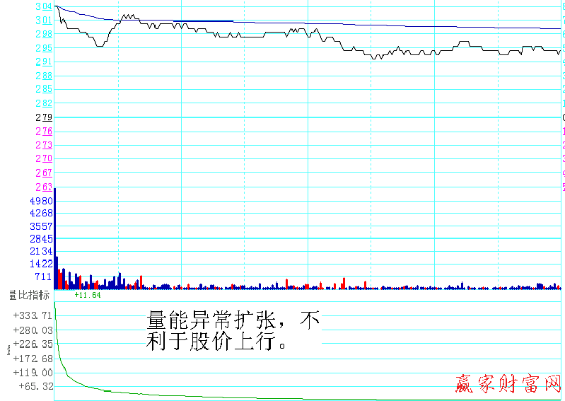 分時戰法量能擴張 分時戰法量能擴張