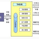 期貨看幾分鐘k線圖?-RB螺紋鋼期貨交易網