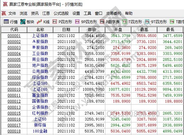 大盤股指數是什么?大盤股指數是怎么計算的 大盤股指數是什么?大盤股指數是怎么計算的