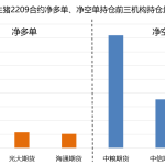 紙漿期貨手續費的優惠明顯嗎?-RB螺紋鋼期貨交易網