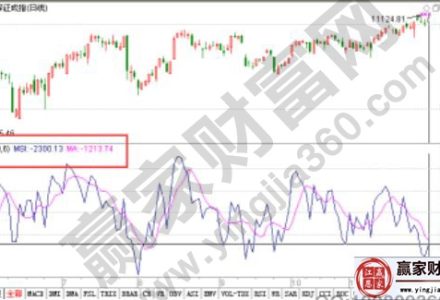 哪些期貨品種屬于化工類品種呢? 哪些期貨品種屬于化工類品種呢?