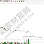 期貨與期權的交易價格有什么區別-RB螺紋鋼期貨交易網