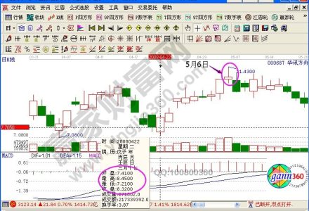 小麥期貨品種有哪些? 小麥期貨品種有哪些?