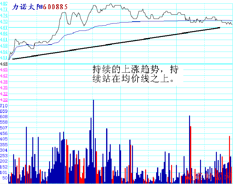 分時戰法逆勢上漲 分時戰法逆勢上漲