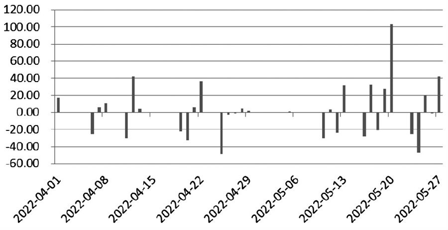股指中期仍有反彈機會 股指中期仍有反彈機會