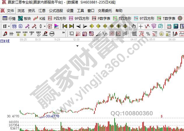 股票拉升前的特征,為什么賣出后股票就拉升 股票拉升前的特征,為什么賣出后股票就拉升
