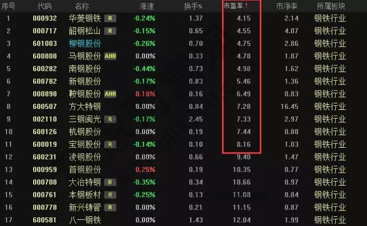 估值低業績好的股票為什么漲不起來 估值低業績好的股票為什么漲不起來