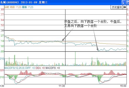 博時醫療保健行業基金(050026) 博時醫療保健行業基金(050026)
