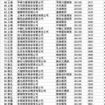 配資是什么意思帶你詳細了解股票市場相關介紹-RB螺紋鋼期貨交易網