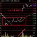 分時橫盤選股 分時橫盤突破操作方法-RB螺紋鋼期貨交易網