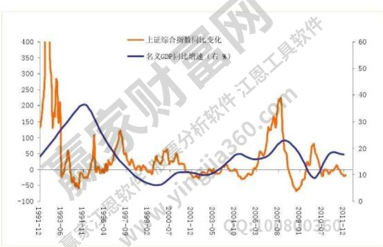 市場分析包括哪些內容?股票市場分析是怎樣的? 市場分析包括哪些內容?股票市場分析是怎樣的?