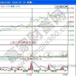 macdfs是什么意思呢？-RB螺紋鋼期貨交易網