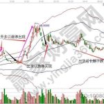 股指期貨如何交易, 股指期貨如何交易才更好-RB螺紋鋼期貨交易網