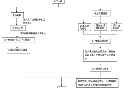 新手怎么打新股?2020年打新股規則及條件 新手怎么打新股?2020年打新股規則及條件
