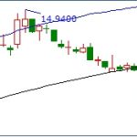 超短線期貨交易的實用策略-RB螺紋鋼期貨交易網