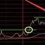 期貨交易技巧：期貨分時圖詳解【圖文詳解】-RB螺紋鋼期貨交易網