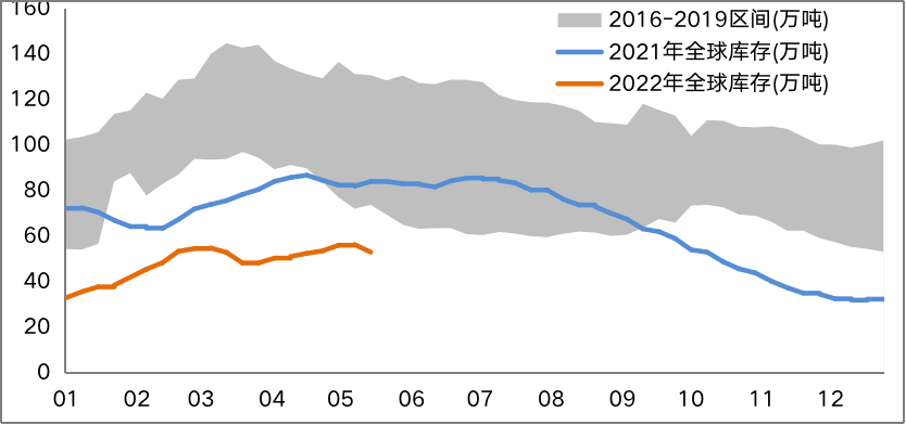 滬銅周報:美元指數高位回落 銅礦進口環比下滑 滬銅周報:美元指數高位回落 銅礦進口環比下滑