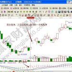 利用力柱衡量線在分時圖中擒拿牛股-RB螺紋鋼期貨交易網