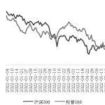 黃金期貨產品高開高走價格小幅上升-RB螺紋鋼期貨交易網