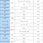 買入期權和賣出期權的區別 它們主要有這些區別-RB螺紋鋼期貨交易網