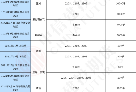 豆油期貨手續費多少錢?適合短線操作嗎? 豆油期貨手續費多少錢?適合短線操作嗎?