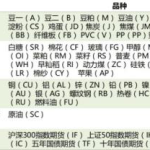 國內有哪五大期貨交易所 主要交易的是什么產品「看的明白」-RB螺紋鋼期貨交易網