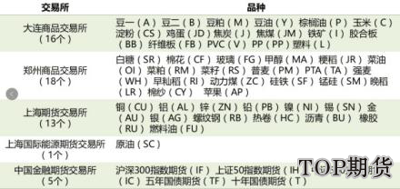 陸金所股票代碼是多少? 陸金所股票代碼是多少?