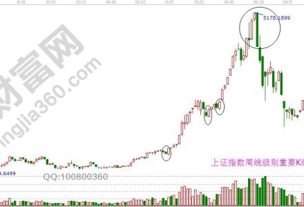 如何選擇適合自己的技術分析方法？-RB螺紋鋼期貨交易網