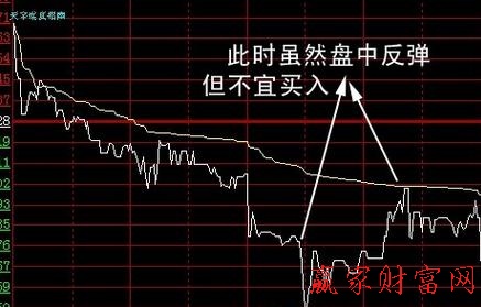 股票分時走勢圖的三種形態 股票分時走勢圖的三種形態