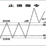 遠期期貨合約交易的本質是什么-RB螺紋鋼期貨交易網