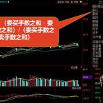 委比負數后市預測-RB螺紋鋼期貨交易網