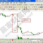 為什么外盤期貨投資者需要浮盈開倉？-RB螺紋鋼期貨交易網