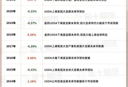 怎樣計算乙二醇期貨手續費?該產品有優惠嗎 怎樣計算乙二醇期貨手續費?該產品有優惠嗎