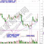 “凹口淘金”在山西三維走勢分析中的運用-RB螺紋鋼期貨交易網