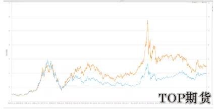 滬深300和中證500哪個合適買 滬深300和中證500哪個合適買