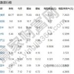 怎樣投資白銀期貨-RB螺紋鋼期貨交易網