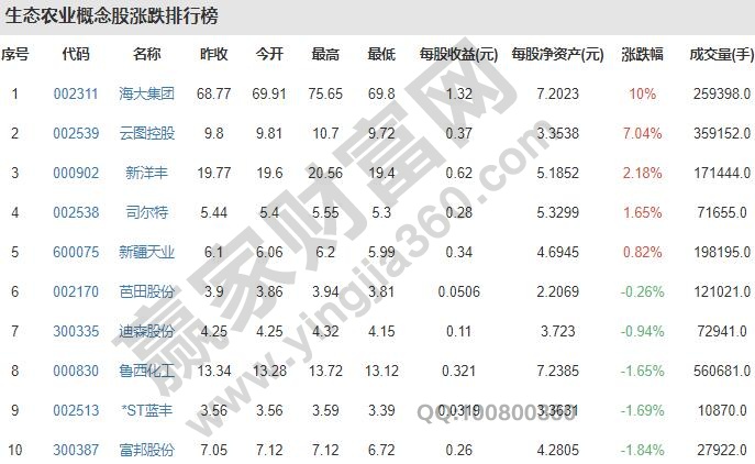 農業板塊龍頭股一覽表,農業板塊股票是否值得投資 農業板塊龍頭股一覽表,農業板塊股票是否值得投資