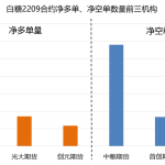 上海期貨交易所期貨保證金高嗎 在哪里查到期貨保證金比例-RB螺紋鋼期貨交易網