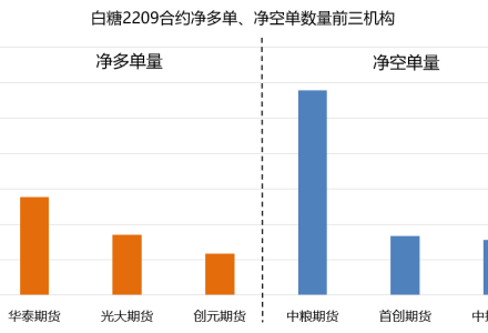 上海期貨交易所期貨保證金高嗎 在哪里查到期貨保證金比例 上海期貨交易所期貨保證金高嗎 在哪里查到期貨保證金比例