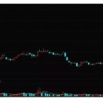 k線圖基礎知識「不能錯過的K線知識」-RB螺紋鋼期貨交易網