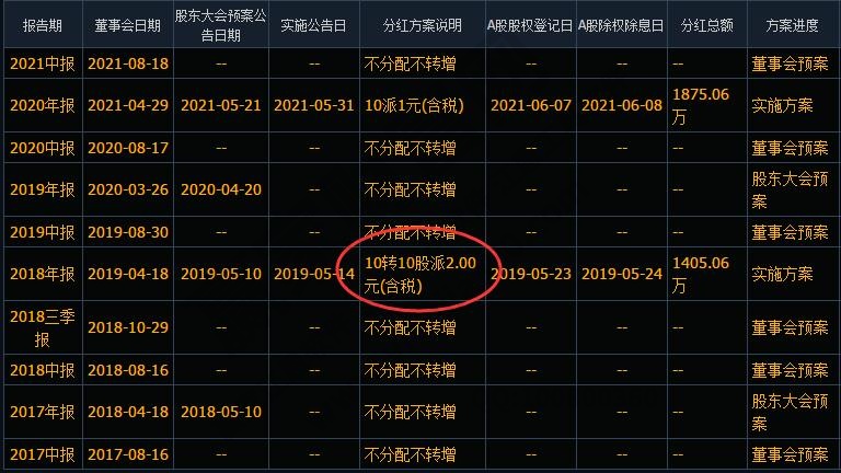 股票收入要交個稅嗎?股票的收入來源包含哪些 股票收入要交個稅嗎?股票的收入來源包含哪些