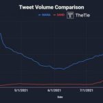 深度解析熱門元宇宙項目 Decentraland 與 The Sandbox-RB螺紋鋼期貨交易網