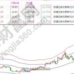 期貨投機交易和套期交易有什么不同？-RB螺紋鋼期貨交易網