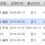 基金經理張坤管理的基金有哪些 目前有這些基金-RB螺紋鋼期貨交易網