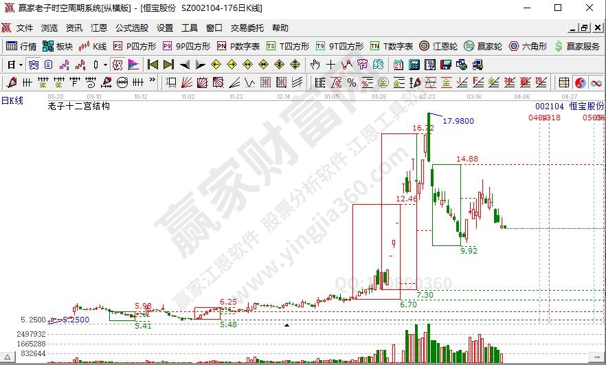 4g概念股有哪些?什么是4g? 4g概念股有哪些?什么是4g?
